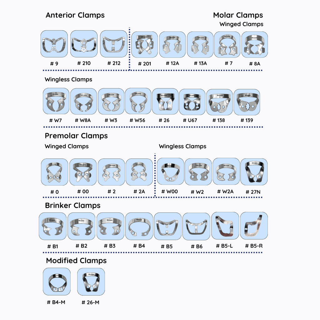 Mcare Dental Dam Kit - Beginner