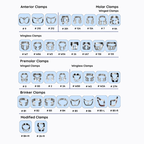 Mcare Dental Dam Kit - Beginner
